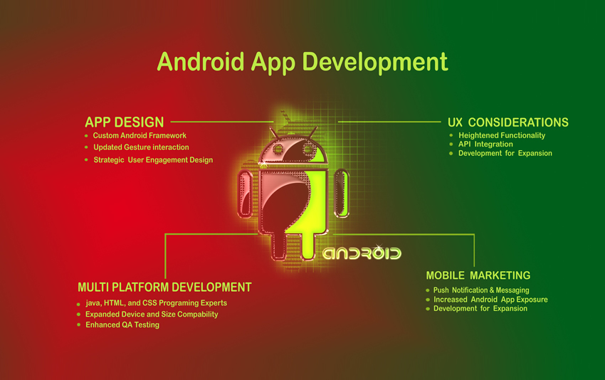 Android App Development